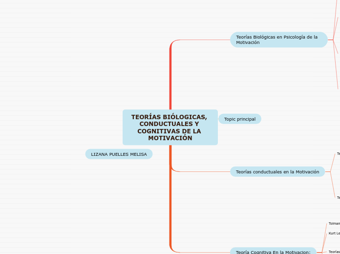 TEORÍAS BIÓLOGICAS, CONDUCTUALES Y COGNITIVAS DE LA MOTIVACIÓN