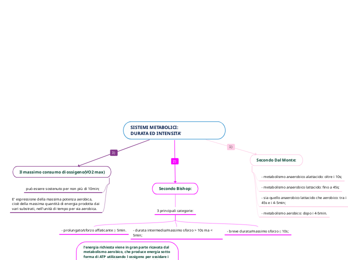 SISTEMI METABOLICI:                   DURATA ED INTENSITA'