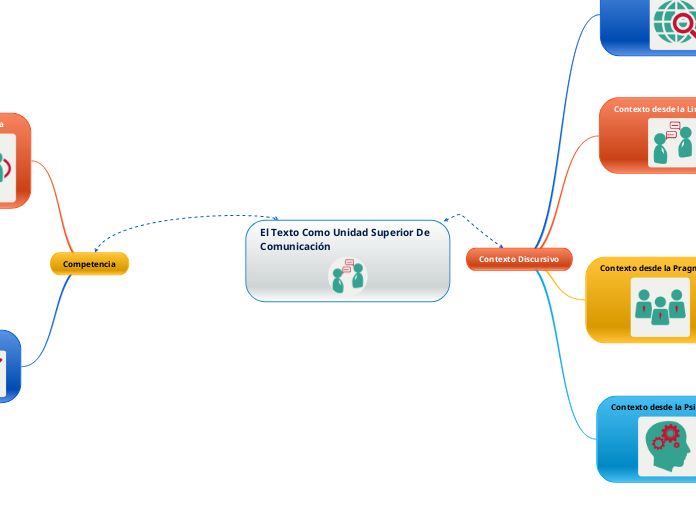 El Texto Como Unidad Superior De Comunicación