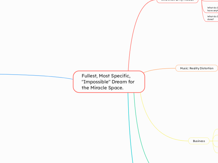 Fullest, Most Specific, "Impossible" Dream for the Miracle Space. 