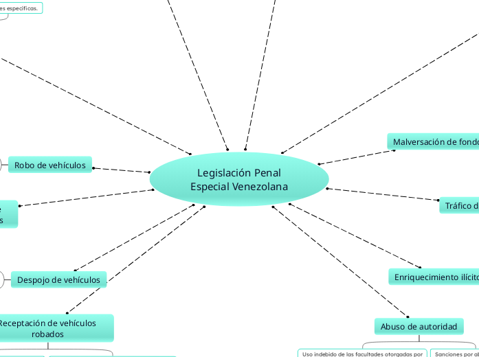  Legislación Penal Especial Venezolana