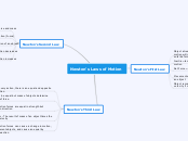 Newton's Laws of Motion