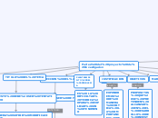 Partes del proyecto de investigacion