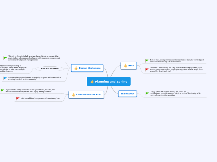 Planning and Zoning