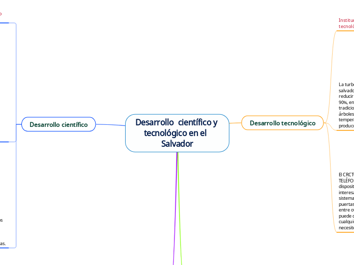 Desarrollo  científico y tecnológico en el  Salvador