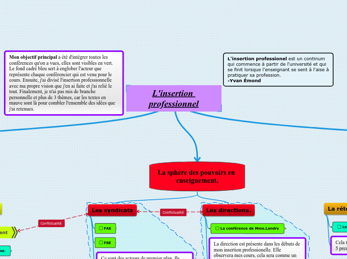 L'insertion professionnel