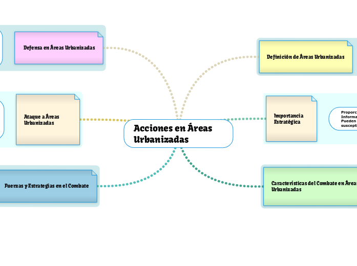 Acciones en Áreas Urbanizadas 