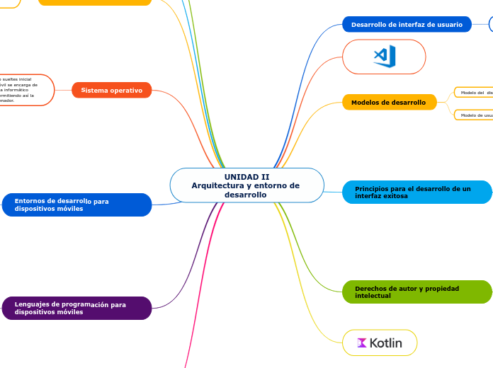 UNIDAD II_Arquitectura y entor