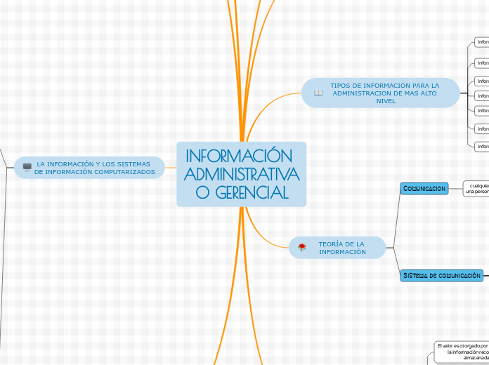 INFORMACIÓN 
ADMINISTRATIVA
O GERENCIAL