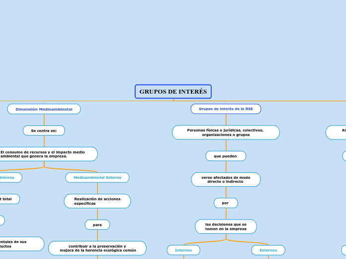 GRUPOS DE INTERÉS