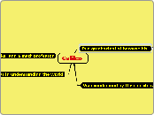 Galileo concept map