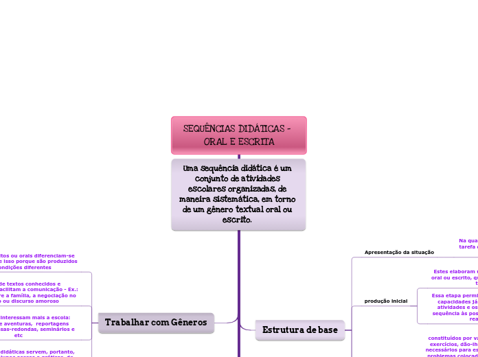 SEQUÊNCIAS DIDÁTICAS - ORAL E ESCRITA