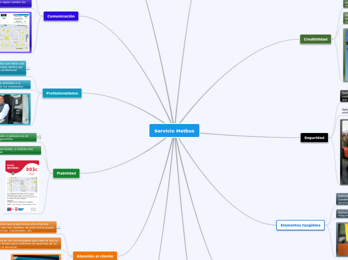 Servicio Metbus