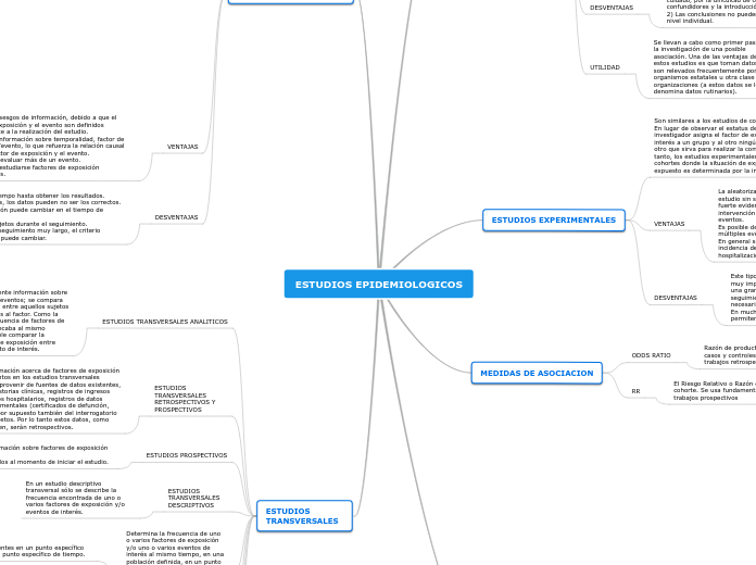 ESTUDIOS EPIDEMIOLOGICOS