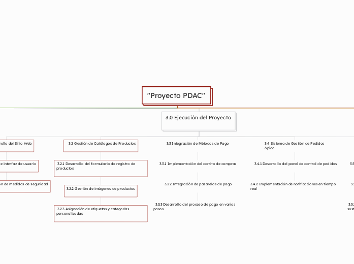 "Proyecto PDAC"