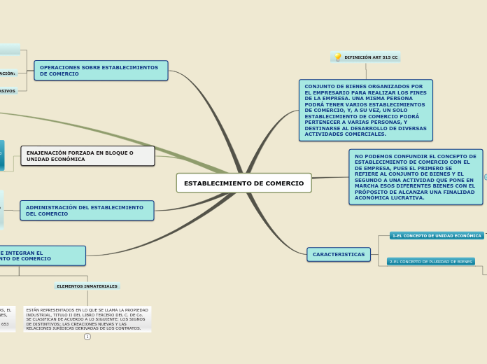 Sample Mind Map