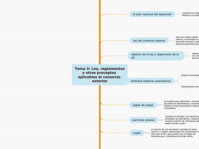 Tema 3: Ley, reglamentos y otros preceptos aplicables al comercio exterior