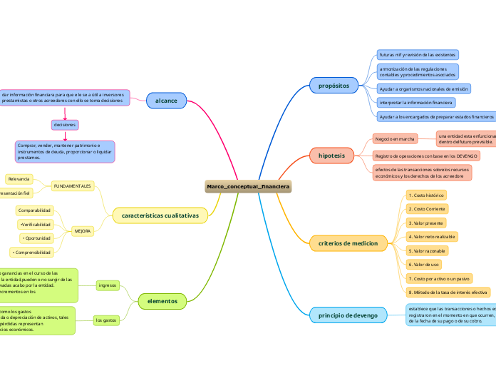 Marco_conceptual_financiera