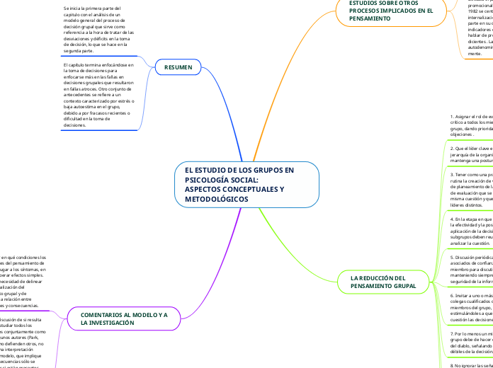 EL ESTUDIO DE LOS GRUPOS EN PSICOLOGÍA SOCIAL:
ASPECTOS CONCEPTUALES Y METODOLÓGICOS