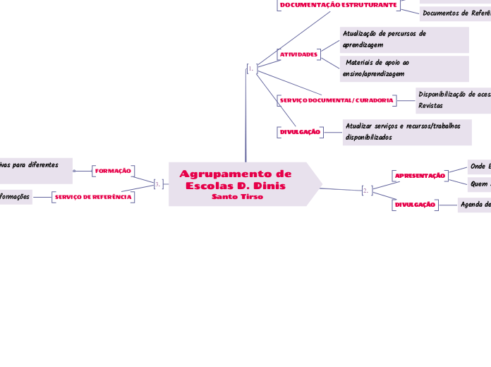 Agrupamento de Escolas D. Dinis Santo Tirso