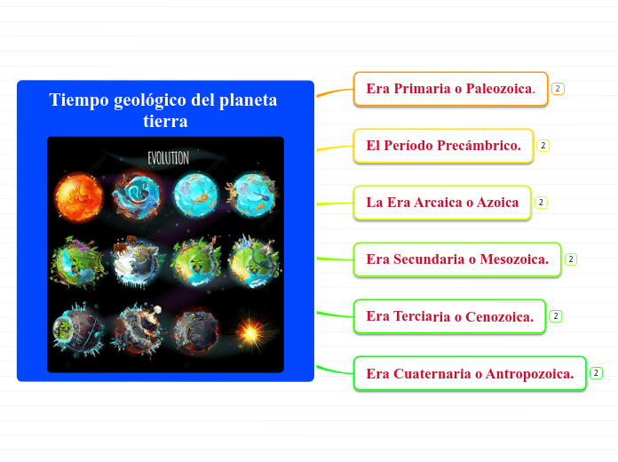 Tiempo geológico del planeta tierra