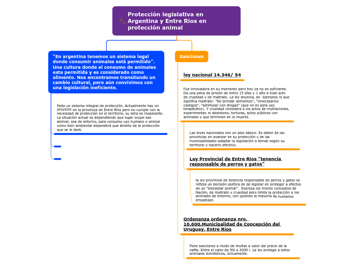 Organigrama arbol