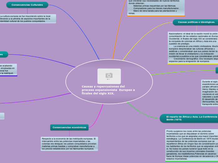 Causas y repercusiones del proceso expansionista  Europeo a finales del siglo XIX.