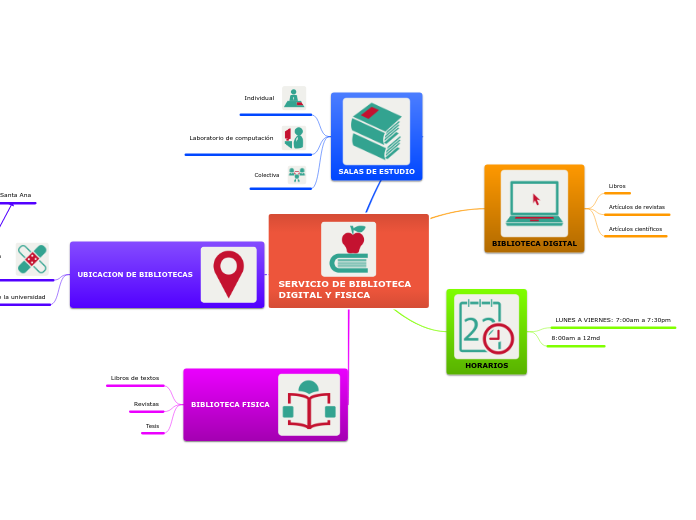 SERVICIO DE BIBLIOTECA DIGITAL Y FISICA