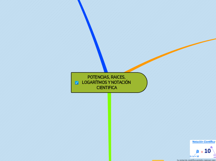 POTENCIAS, RAICES, LOGARÍTMOS Y NOTACIÓN CIENTIFICA