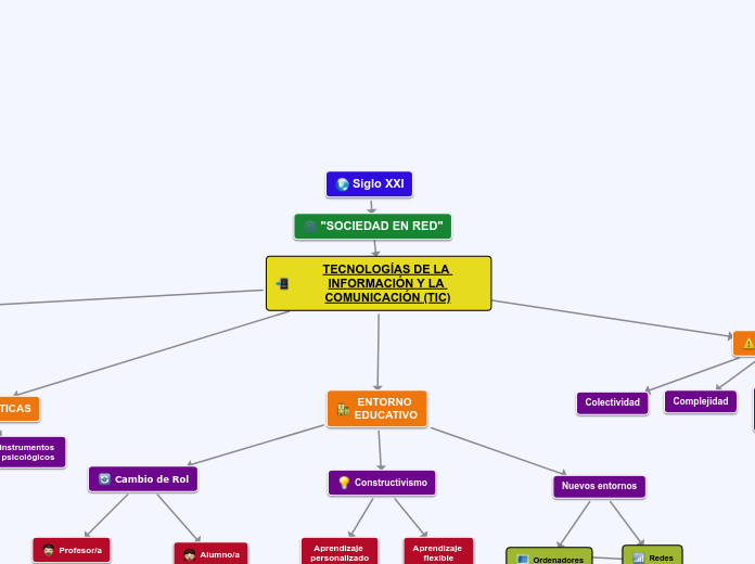 Integración de Herramientas Tecnológicas