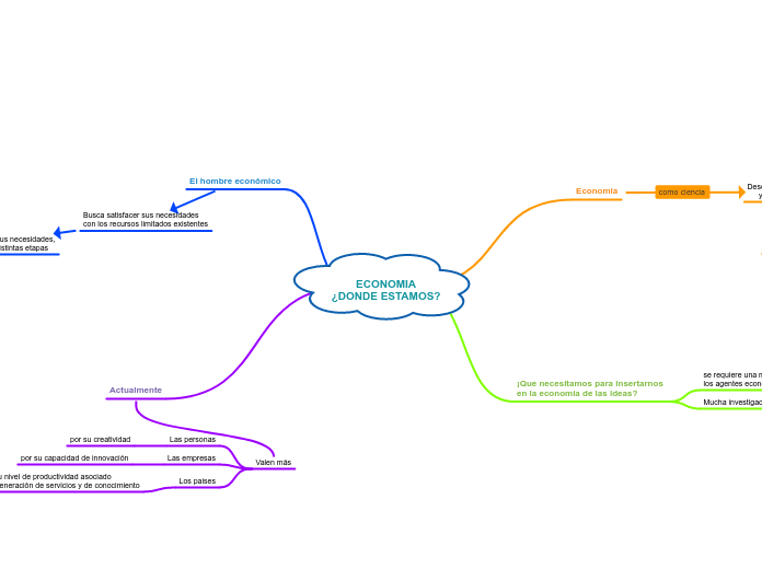 ECONOMIA
¿DONDE ESTAMOS?