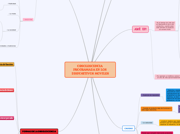 OBSOLESCENCIA PROGRAMADA EN LOS DISPOSITIVOS MOVILES