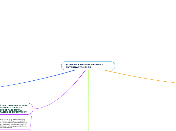 FORMAS Y MEDIOS DE PAGO INTERNACIONALES