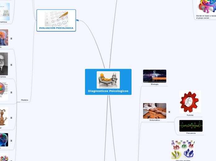 Diagnosticos Psicologicos