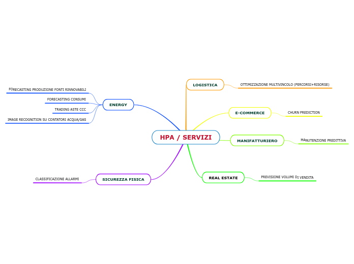 HPA / SERVIZI