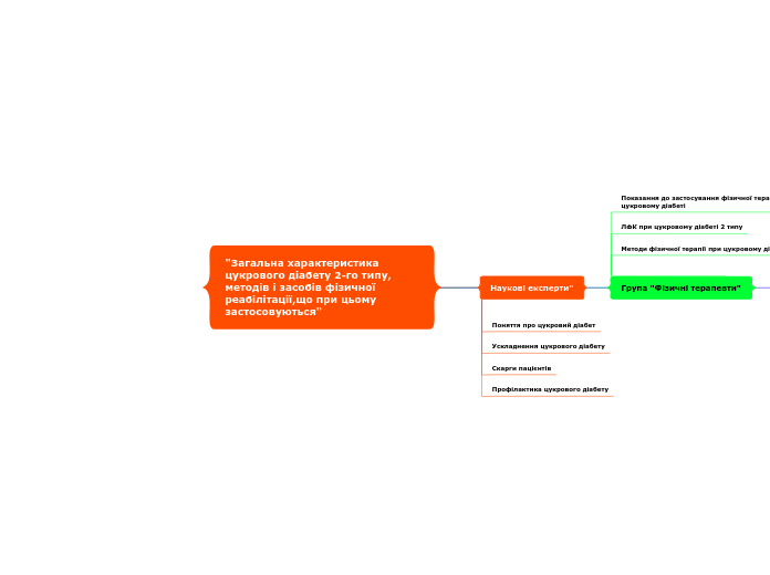 "Загальна характеристика цукрового діабету 2-го типу, методів і засобів фізичної реабілітації,що при цьому застосовуються"