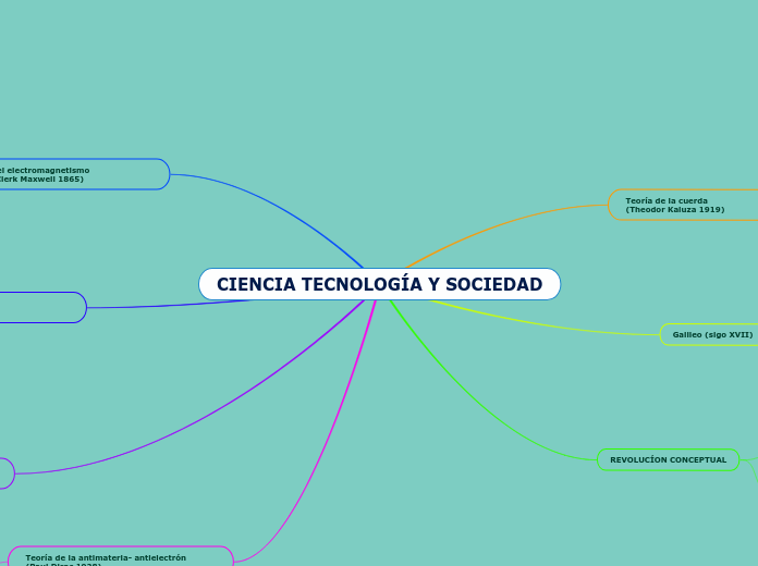 CIENCIA TECNOLOGÍA Y SOCIEDAD