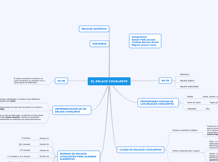 ENLACE COVALENTE