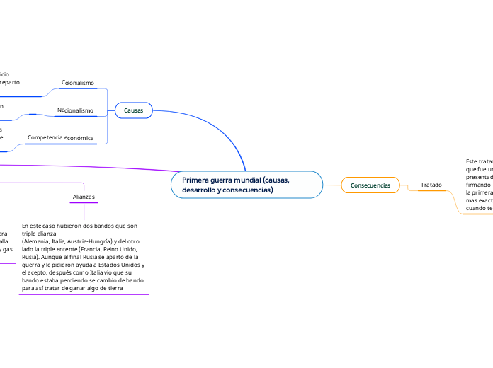 Primera guerra mundial (causas, desarrollo y consecuencias)