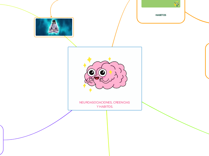 NEUROASOCIACIONES, CREENCIAS 
Y HABITOS.