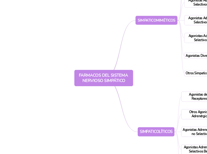 FARMACOS DEL SISTEMA NERVIOSO SIMPÁTICO