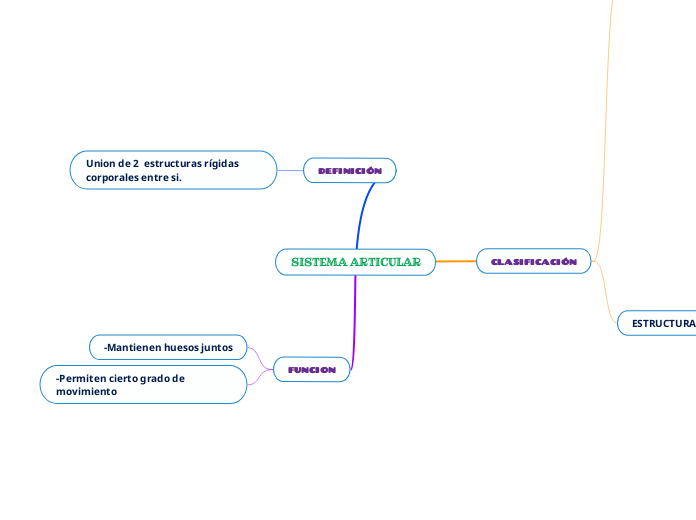 SISTEMA ARTICULAR