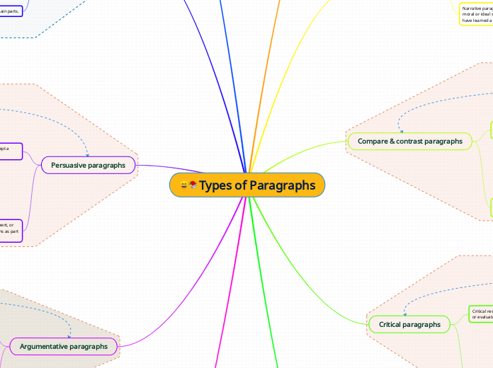 Types of Paragraphs