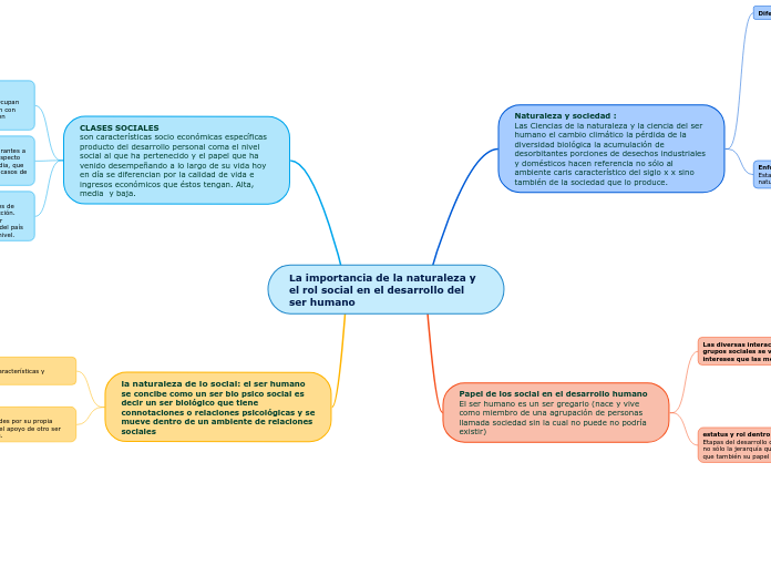 La importancia de la naturaleza y el rol social en el desarrollo del ser humano