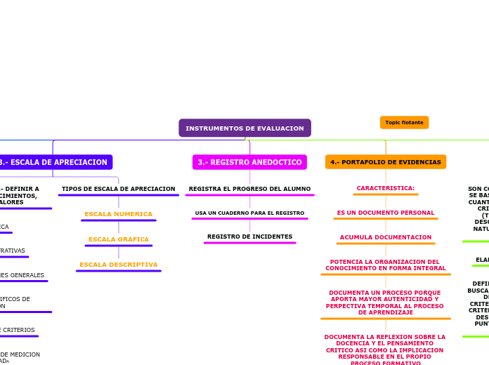 SESION 3 INST EVALUACION 2