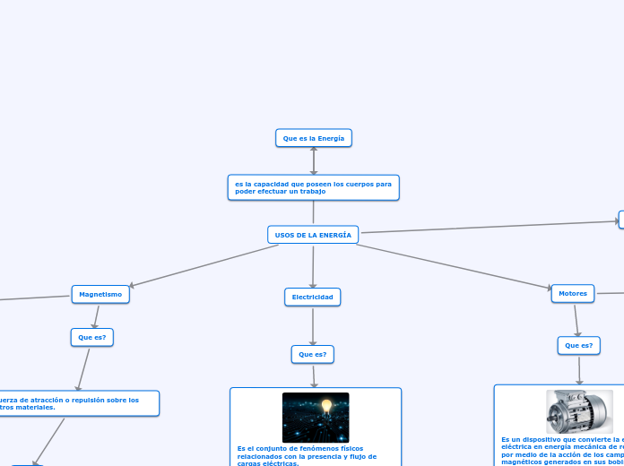 USOS DE LA ENERGÍA