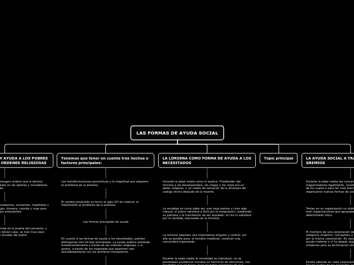 LAS FORMAS DE AYUDA SOCIAL