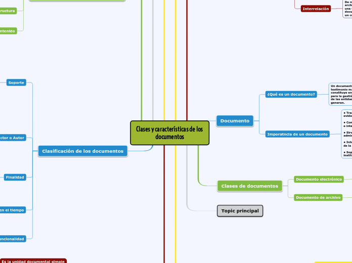 Clases y características de los documentos