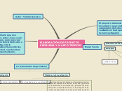 YULIMAR GUZMAN MAPA CONCEPCTUAL