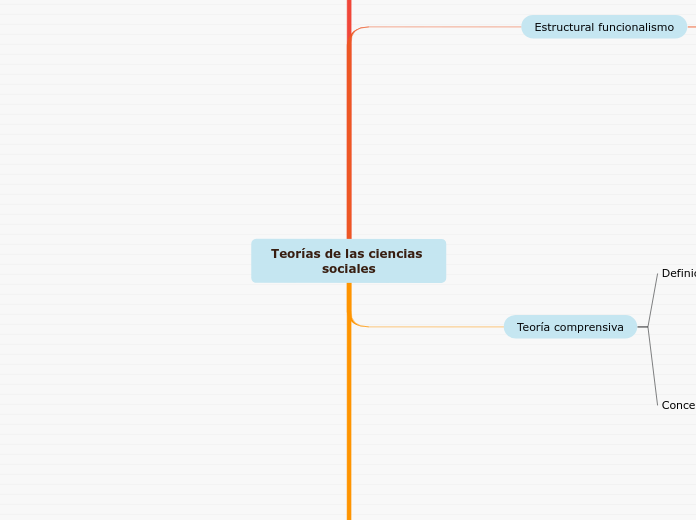 Teorías de las ciencias sociales